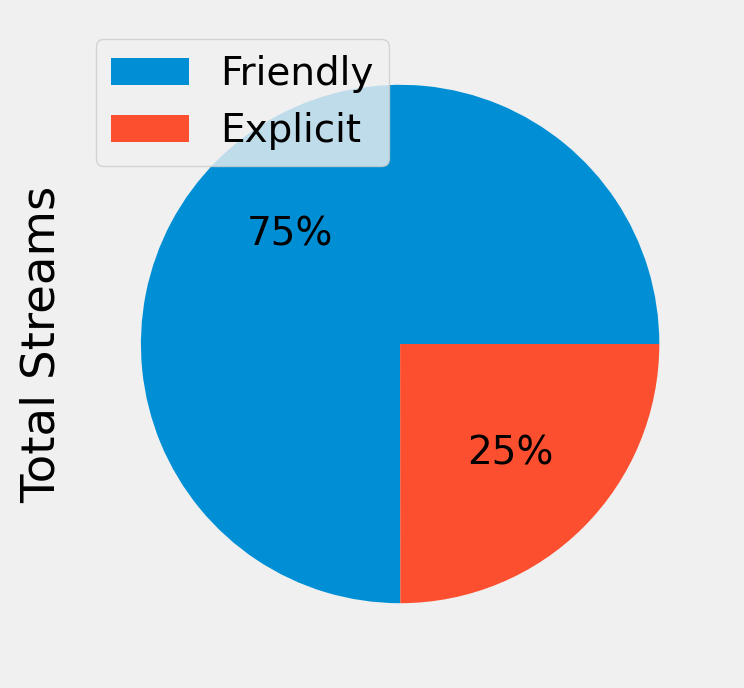 Illustration of combining vision and language modalities
