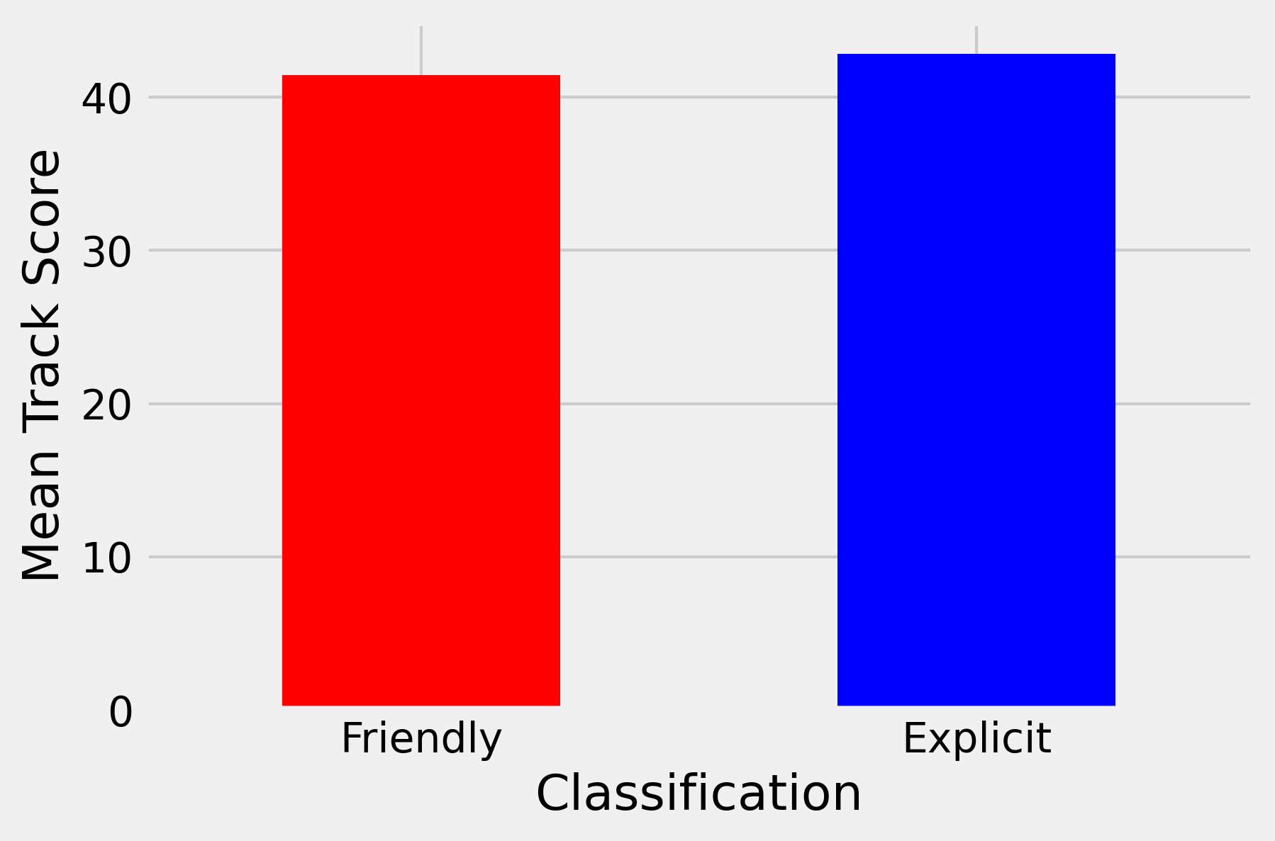Illustration of combining vision and language modalities
