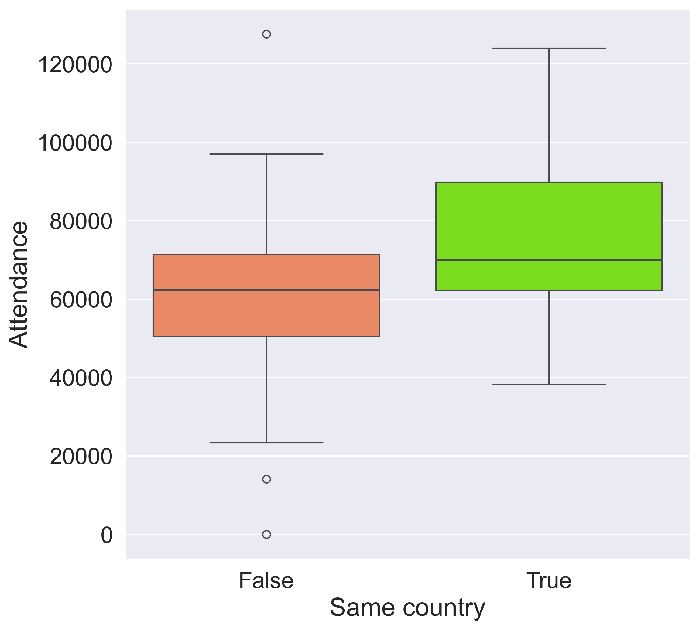 Illustration of combining vision and language modalities