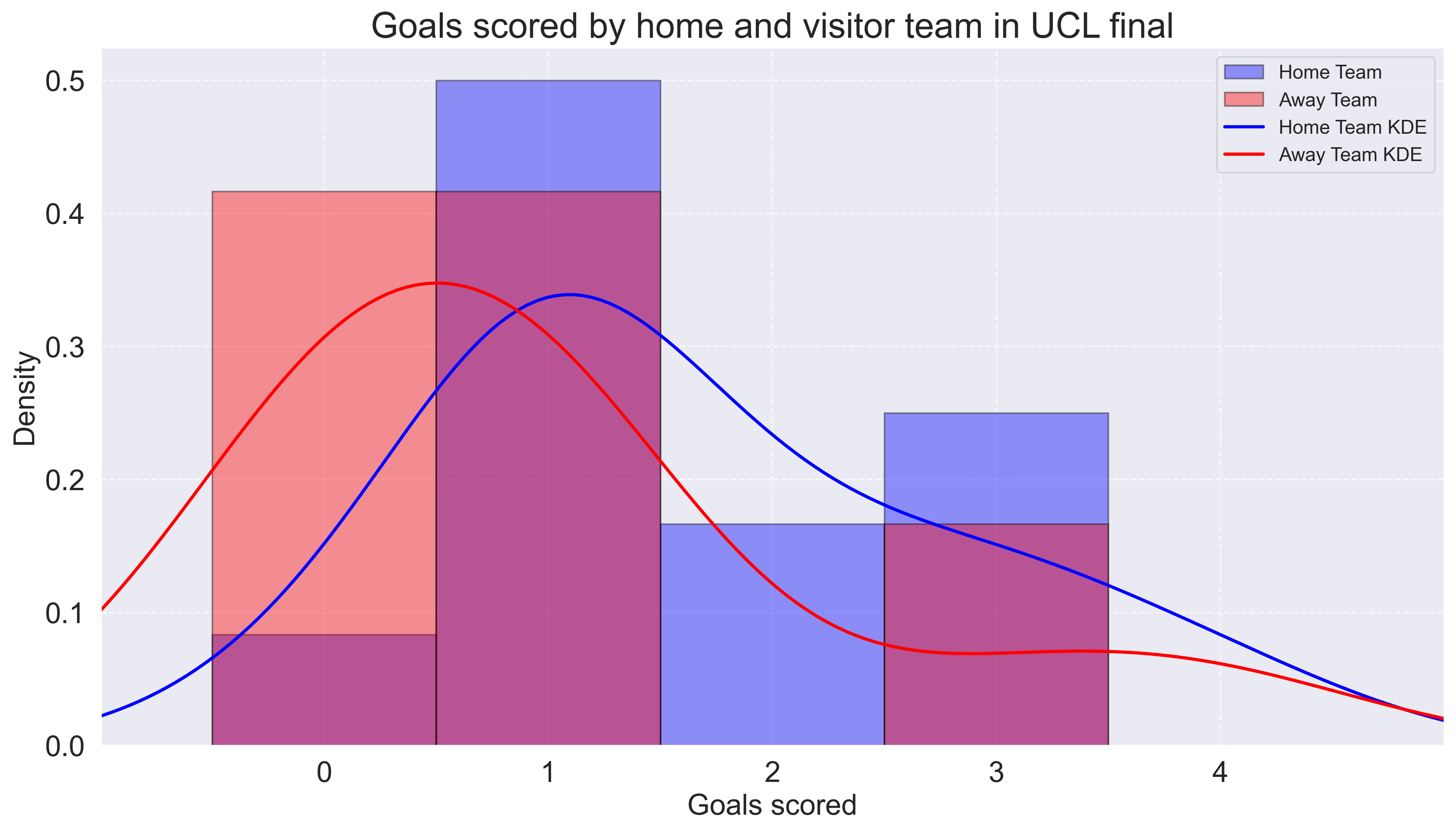 Illustration of combining vision and language modalities