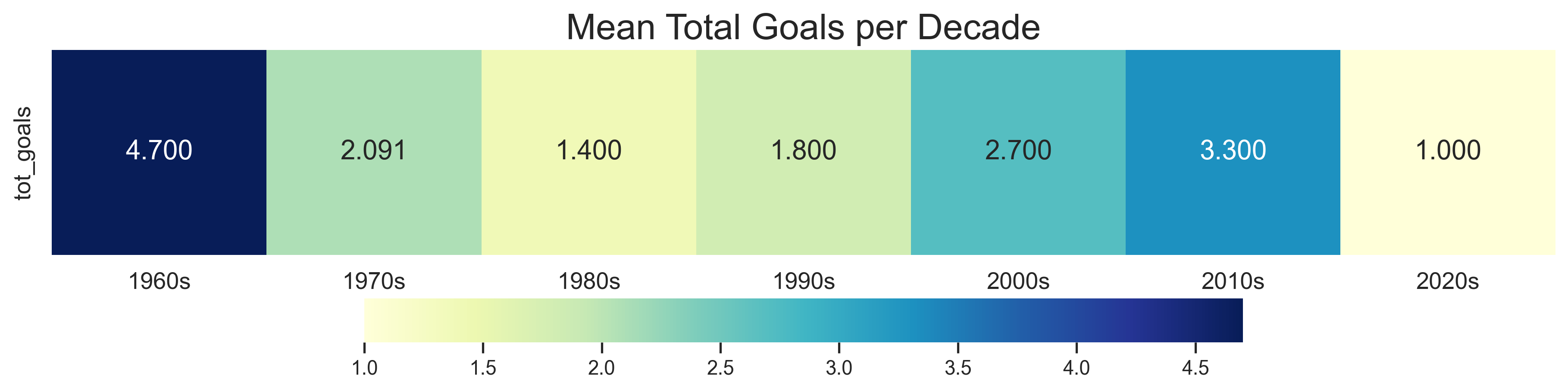 Illustration of combining vision and language modalities
