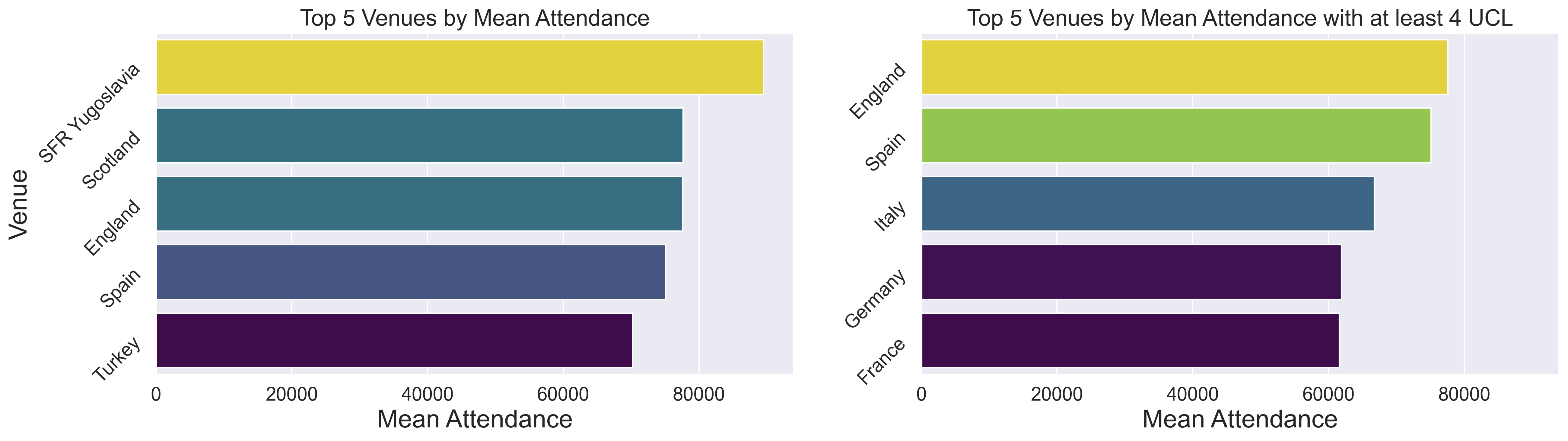 Illustration of combining vision and language modalities