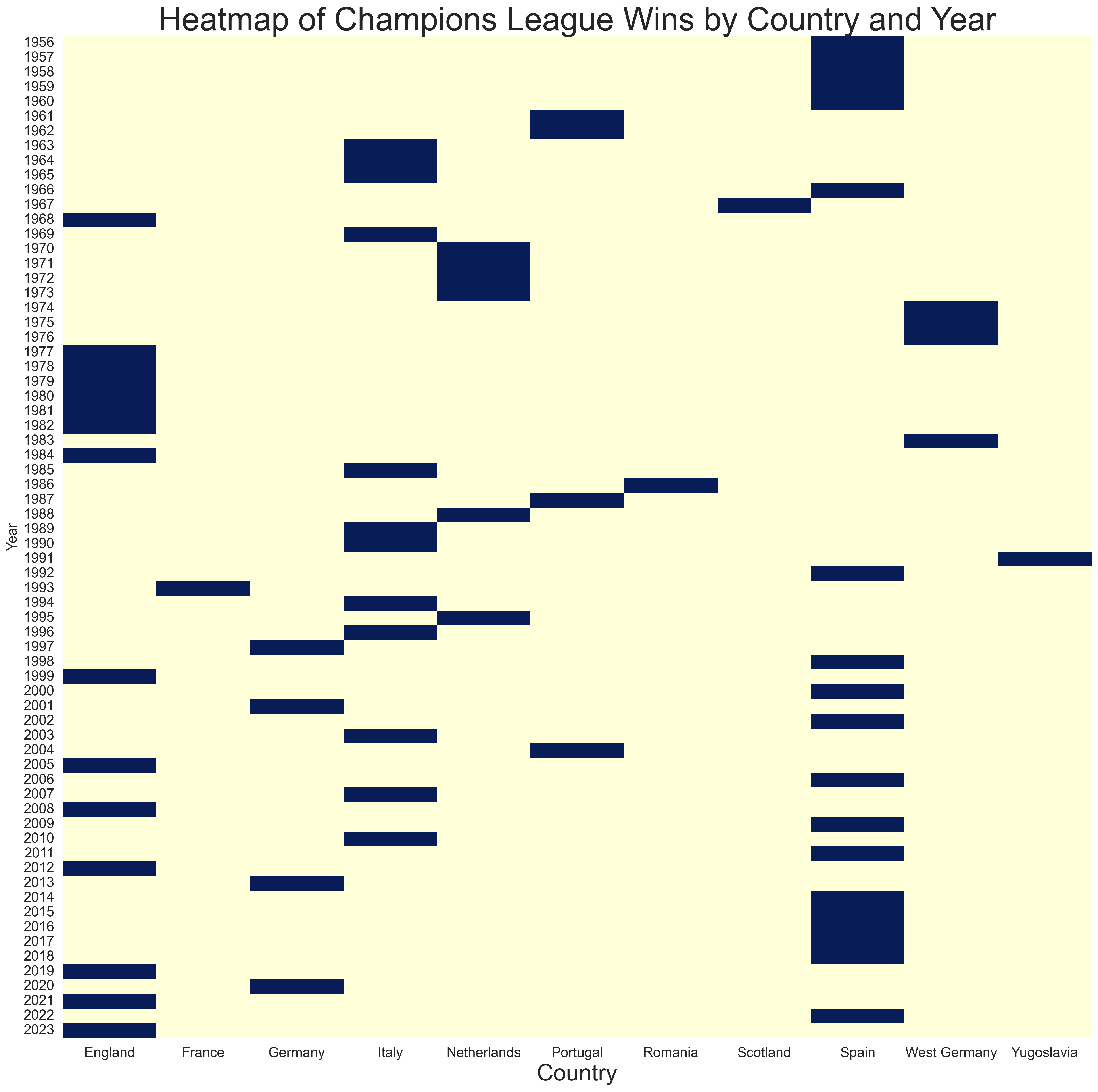 Illustration of combining vision and language modalities